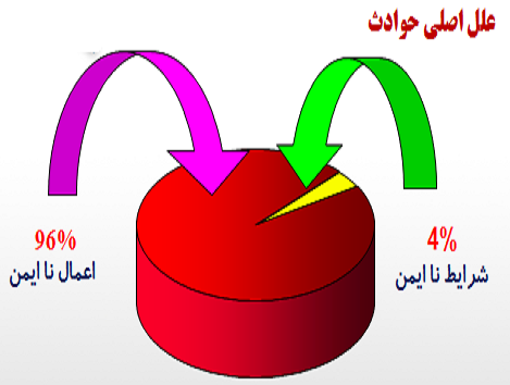  نمودار خطای انسانی