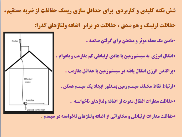  حفاظت در برابر صاعقه 